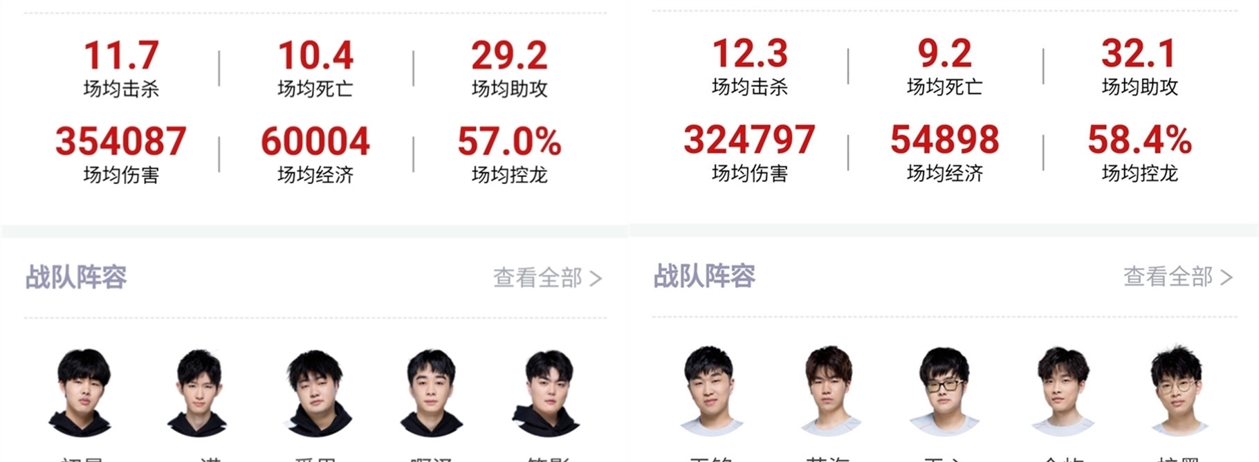 并拿下两座