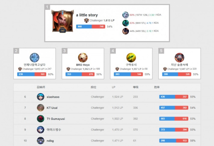 姆斯未来选 姆斯未来选